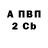 Бутират Butirat victorian john